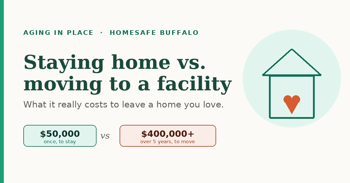 The Real Cost of Aging in Place vs. Moving to a Facility